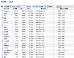北京派網(wǎng)軟件產(chǎn)品與服務(wù) Panabit賦能企業(yè)網(wǎng)絡(luò)管理