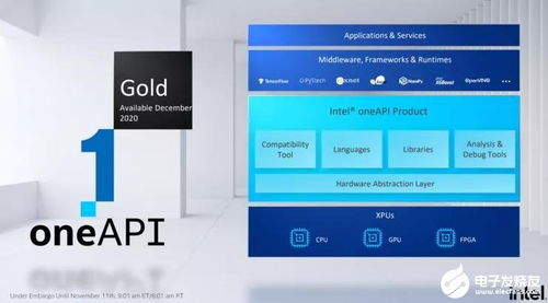 云游戲 5G僅是起點，軟硬件融合與生態構建才是未來