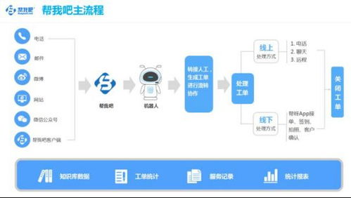 共筑智能服務新生態 金萬維攜'幫我吧'亮相中國軟件渠道伙伴大會